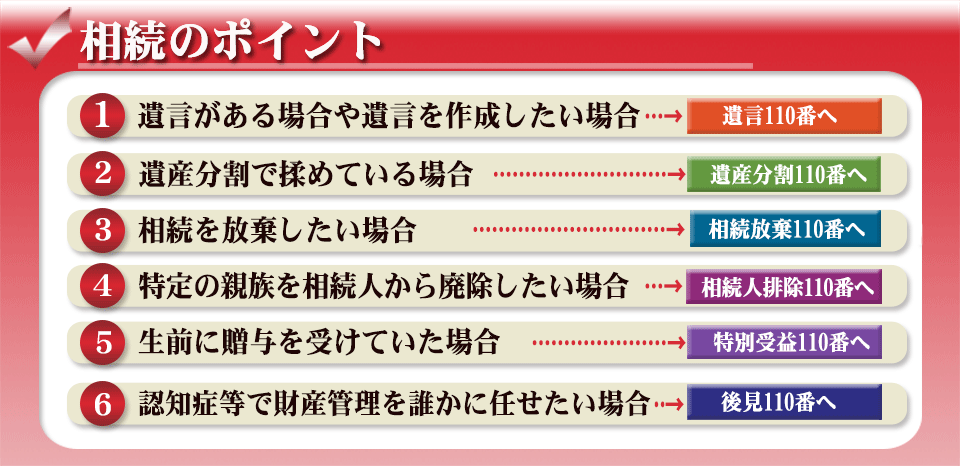 弁護士による遺産相続110番