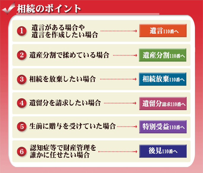 弁護士による遺産相続110番